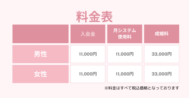 沖縄での婚活ならClear沖縄料金表